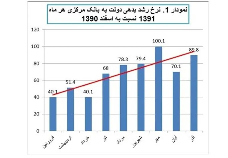 دلایل توکلی برای قطع یارانه ثروتمندان