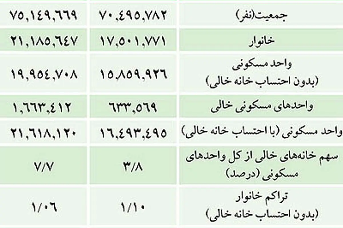 چینش جدید مالیات مسکن