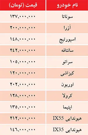 قيمت خودرو‌های وارداتی