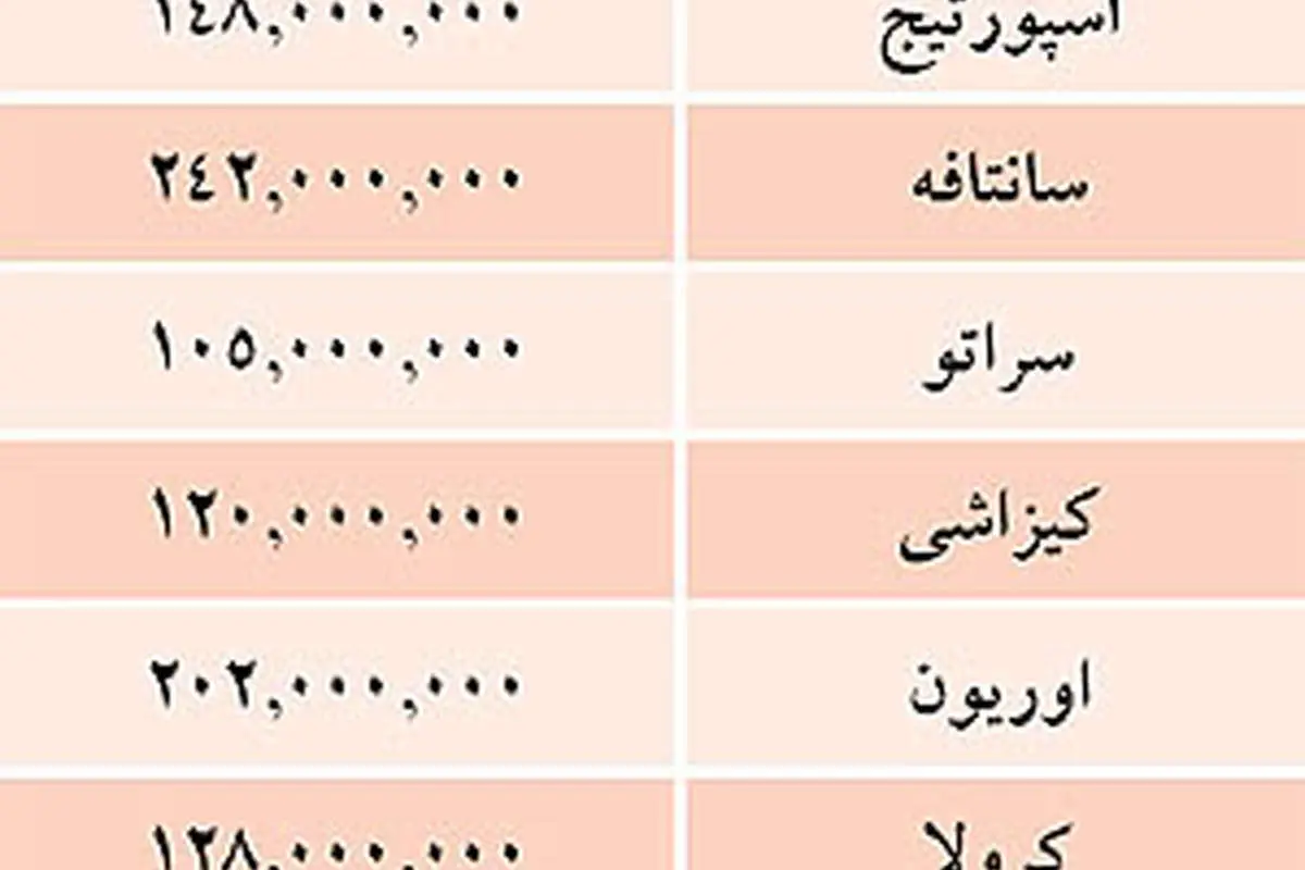 قيمت خودروهای وارداتی