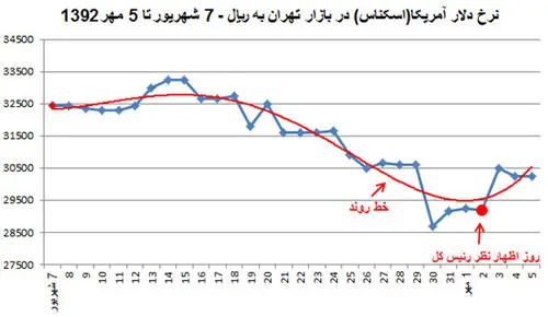 انتقاد توکلی به رئیس کل بانک مرکزی