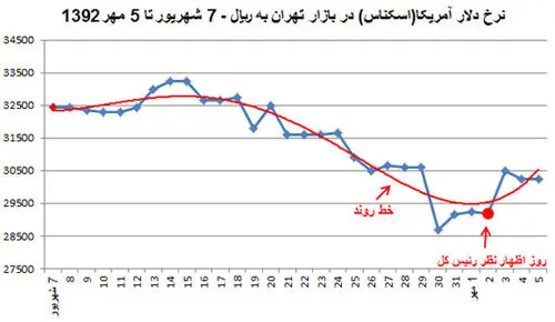 انتقاد توکلی به رئیس کل بانک مرکزی