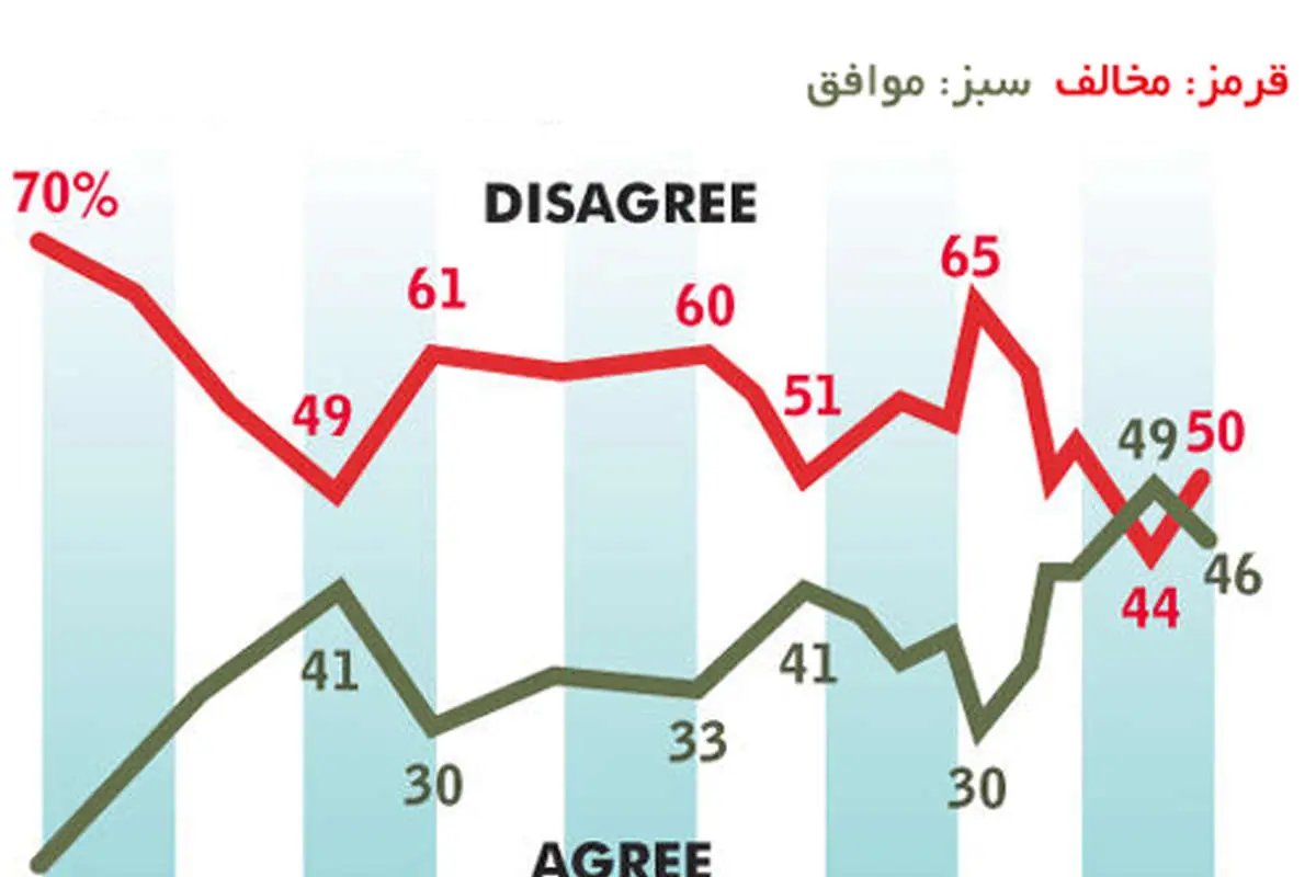 انزواگرایی جدید در آمریکا