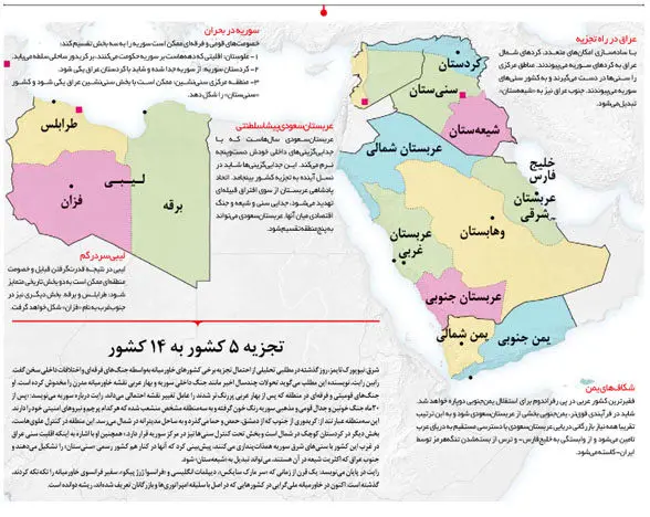 طرح بالکانیزه کردن خاورمیانه