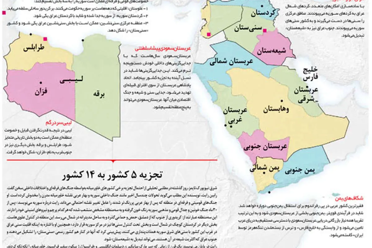 طرح بالکانیزه کردن خاورمیانه