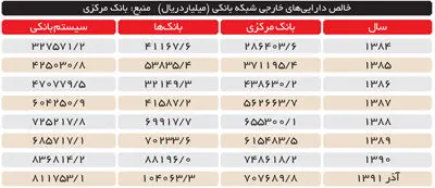 رکورد تاریخی احمدی‌نژاد در چاپ پول