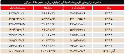 رکورد تاریخی احمدی‌نژاد در چاپ پول