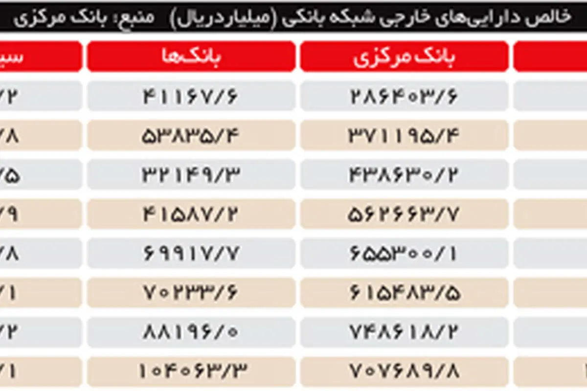 رکورد تاریخی احمدینژاد در چاپ پول