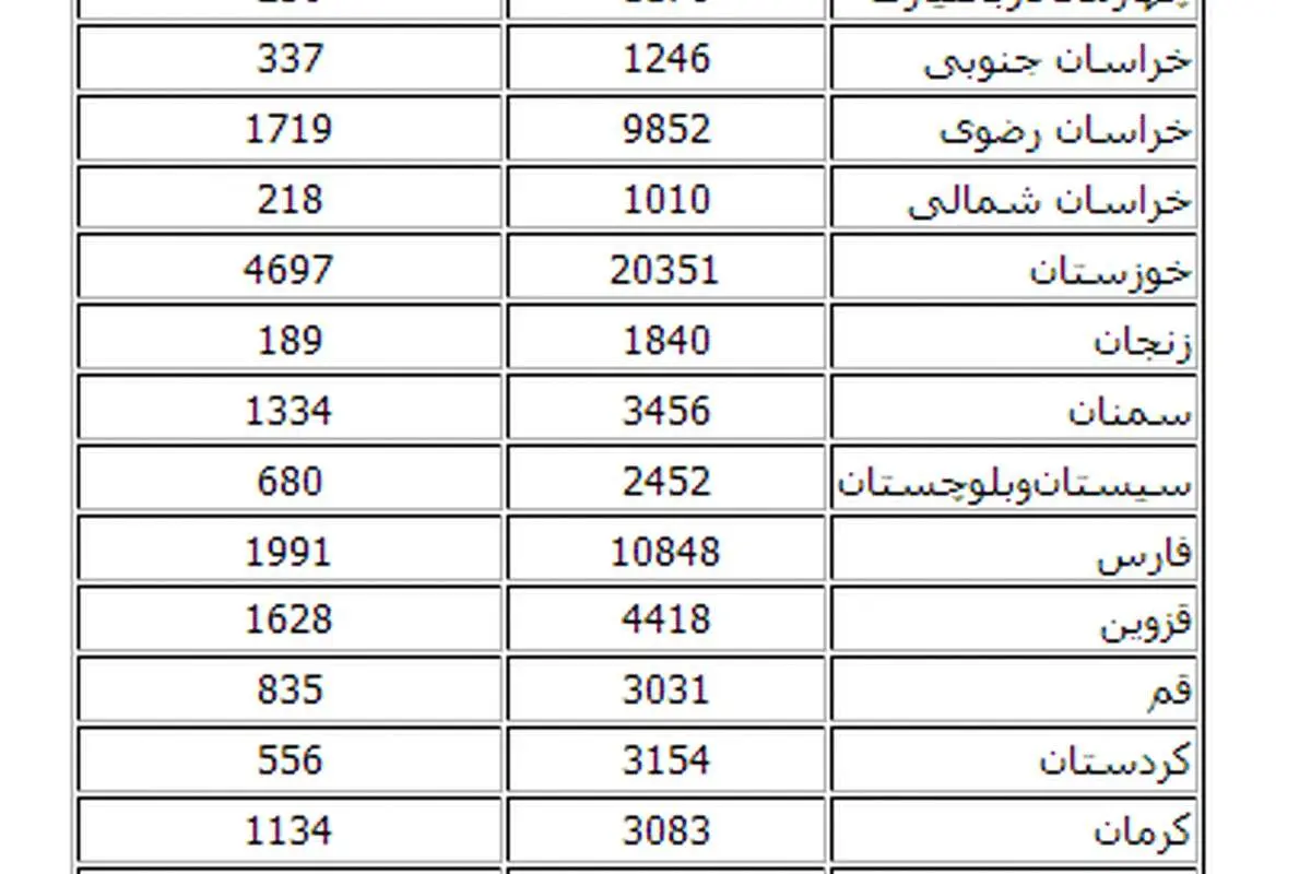 جزئیات پرونده 237هزار شکایت کارگری