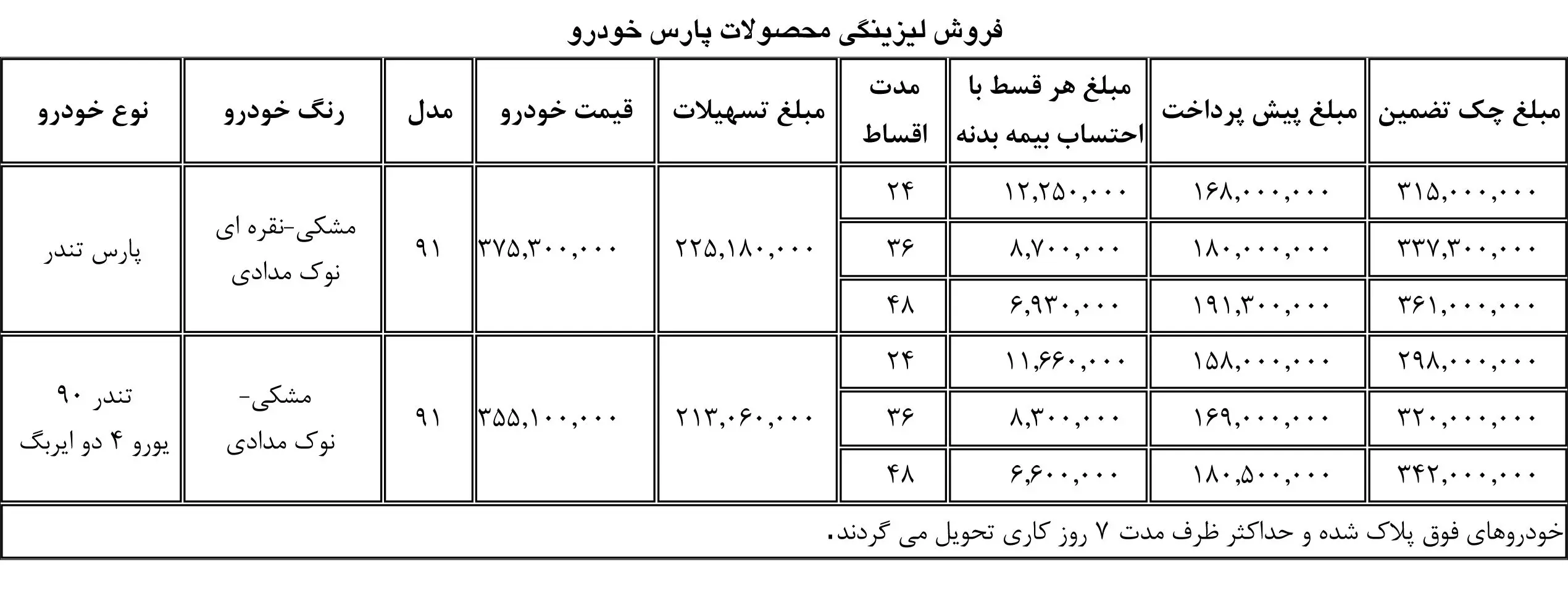 آغاز "فروش اقساطی" پارس تندر و تندر90
