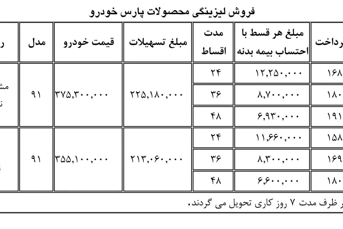 آغاز "فروش اقساطی" پارس تندر و تندر90