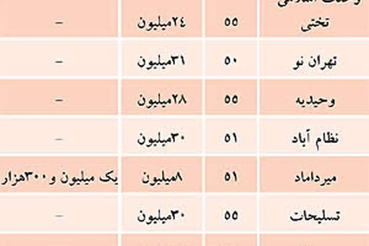 اجارهبها در تهران پارسال همین موقع