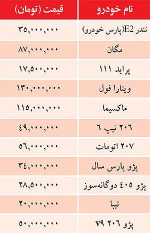 قيمت خودرو‌هاي داخلي