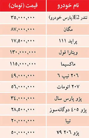 قيمت خودرو‌هاي داخلي