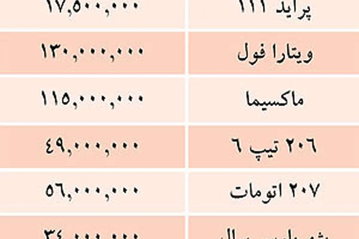 قيمت خودروهاي داخلي