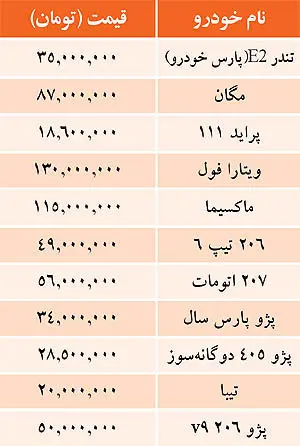 قيمت خودرو‌هاي داخلي