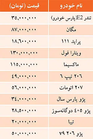 قيمت خودرو‌هاي داخلي