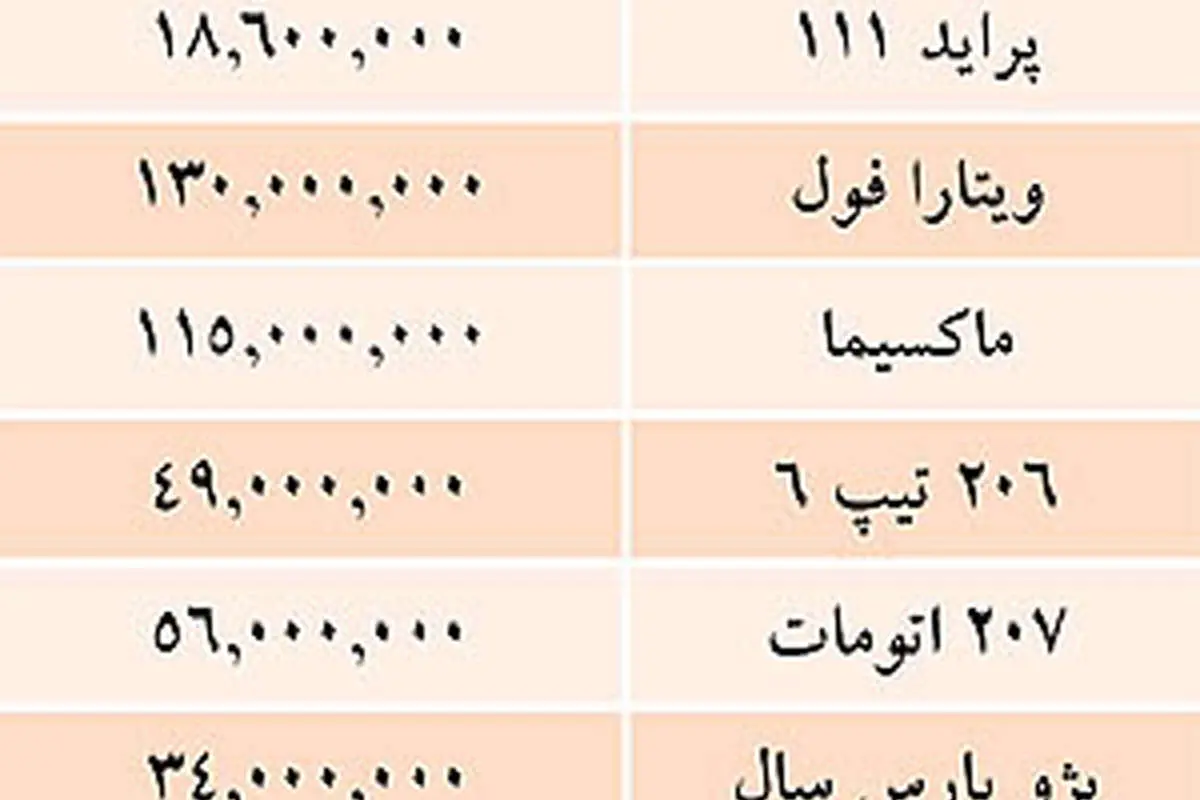 قيمت خودروهاي داخلي
