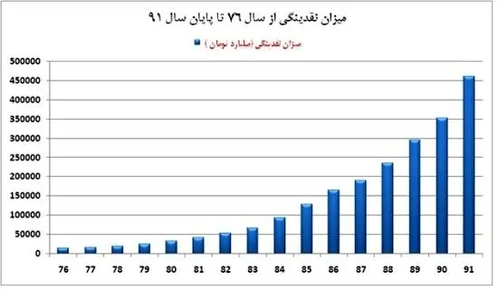 بيم و اميدهای یک گزارش