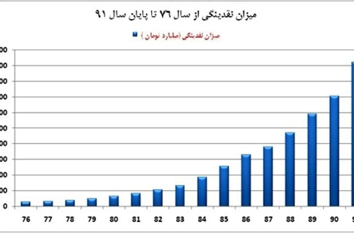 بيم و اميدهای یک گزارش
