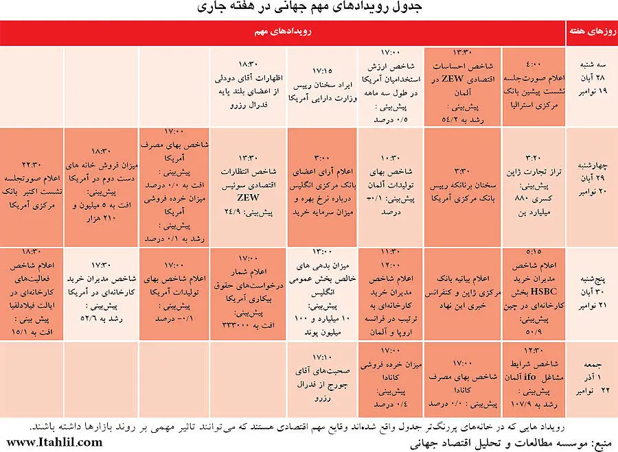 تغيير مسير طلا توسط يك زن