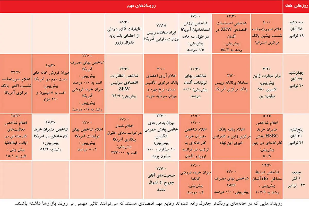 تغيير مسير طلا توسط يك زن