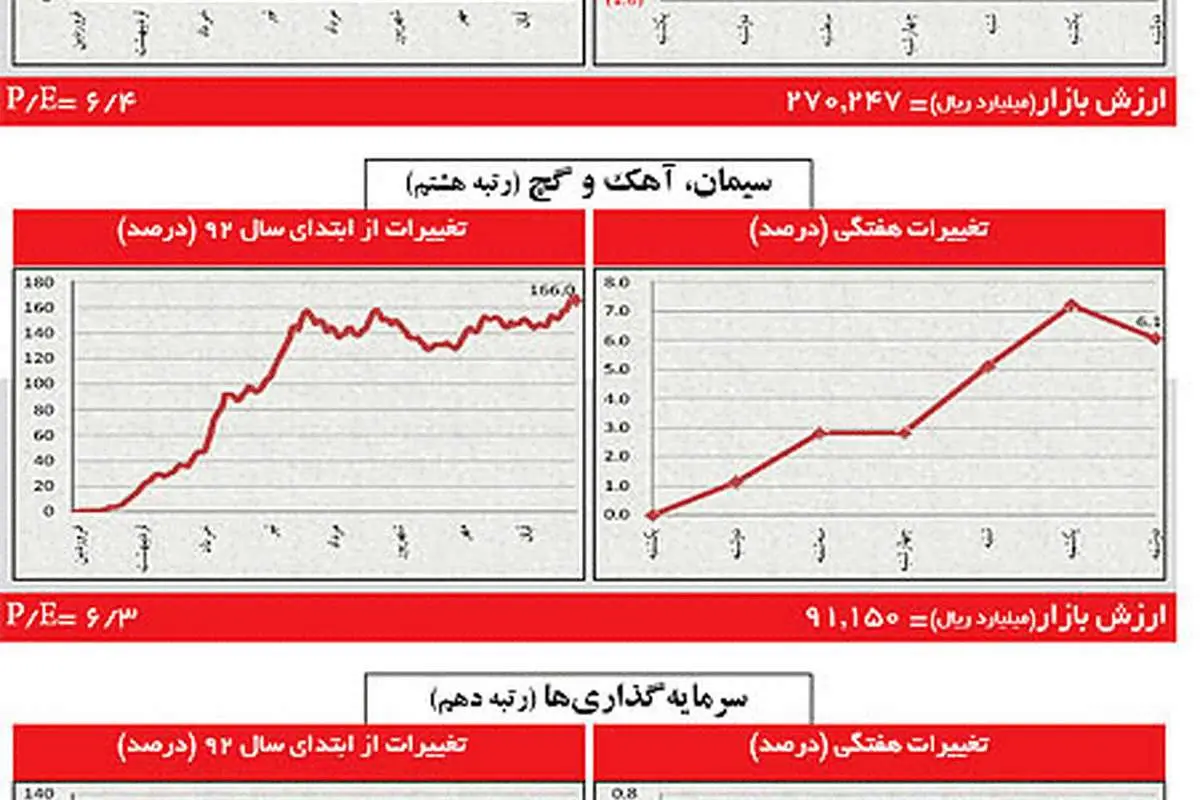 تاثیر ضد و نقیضهای مذاکرات بورس