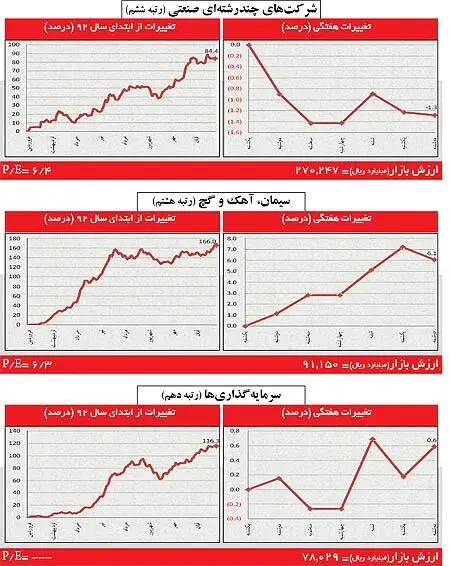 تاثیر ضد و نقیض‌های مذاکرات بورس