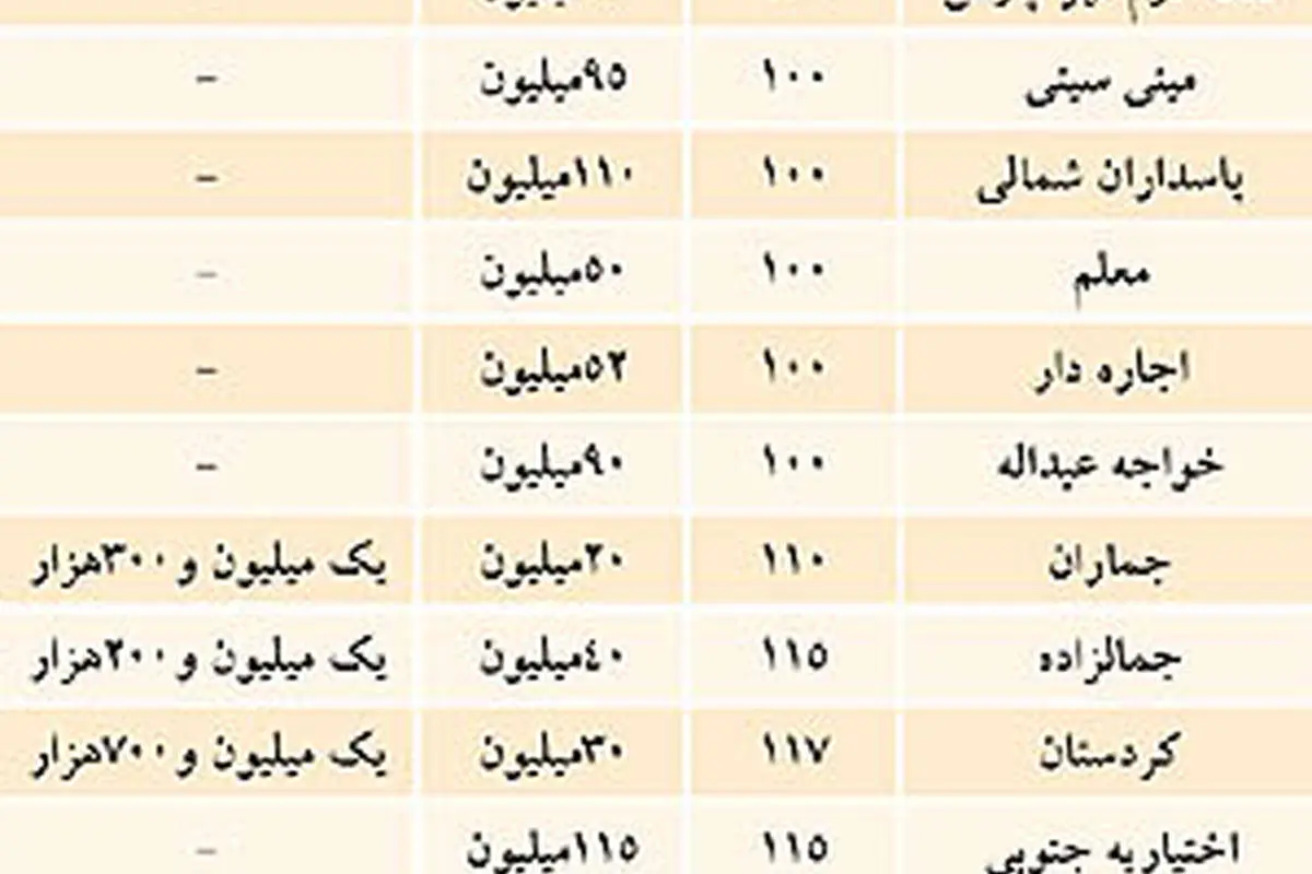 ساز مخالف اجارهبها