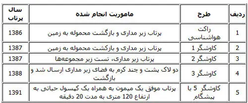برنامه دولت برای اعزام انسان به فضا