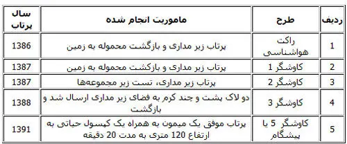 برنامه دولت برای اعزام انسان به فضا