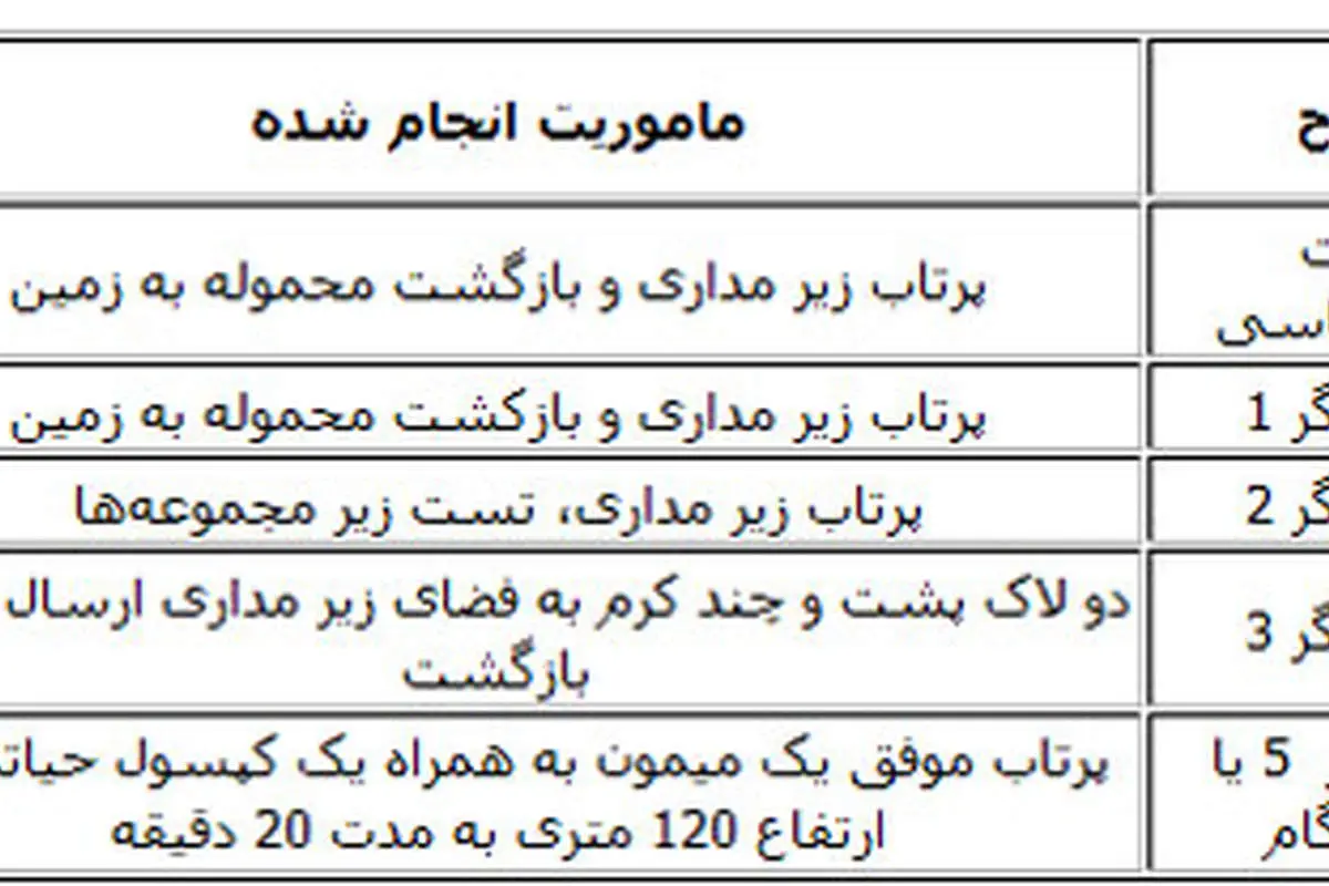 برنامه دولت برای اعزام انسان به فضا