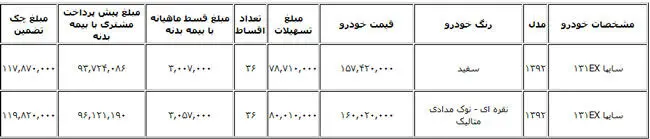 آغاز فروش اقساطی "سایپا 131"