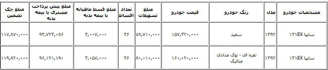 آغاز فروش اقساطی "سایپا 131"