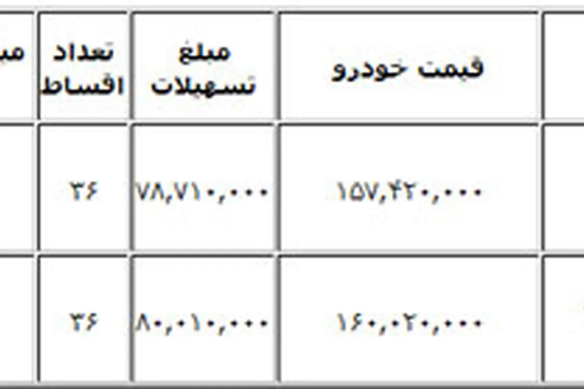 آغاز فروش اقساطی "سایپا 131"