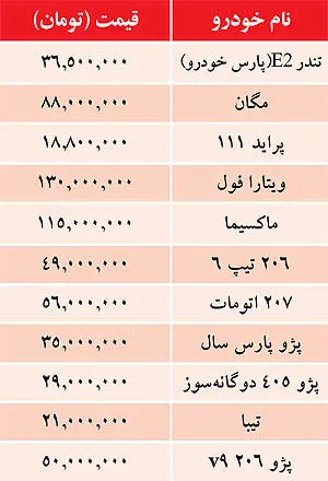 قيمت خودرو‌هاي داخلي