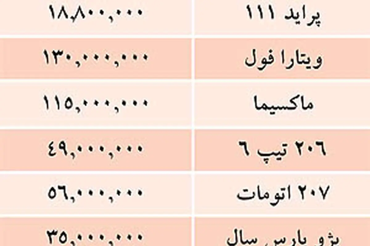 قيمت خودروهاي داخلي