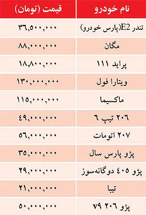 قيمت خودرو‌هاي داخلي