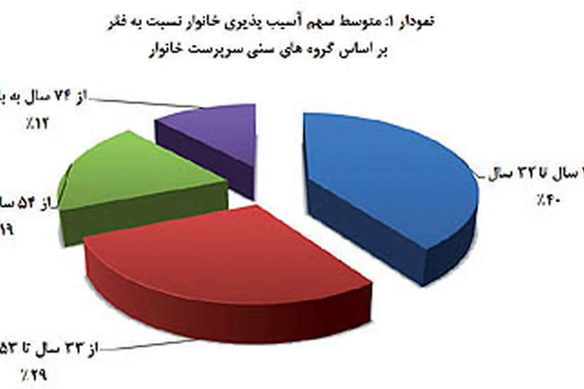 روش شناسایی خانوارها برای پرداخت یارانه نقدی