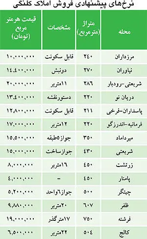 فروش «زیر قیمت» املاک کلنگی