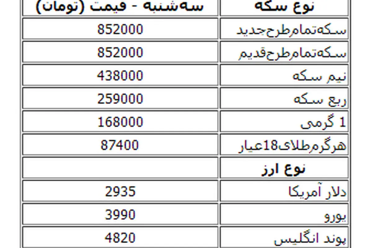 جدول قیمت سکه و ارز در بازار