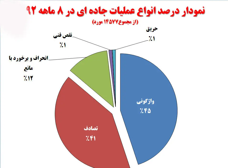 سخترین و غم‌انگیز ترین عملیاتهای هلال احمر