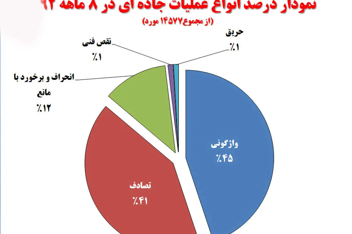 سخترین و غم‌انگیز ترین عملیاتهای هلال احمر