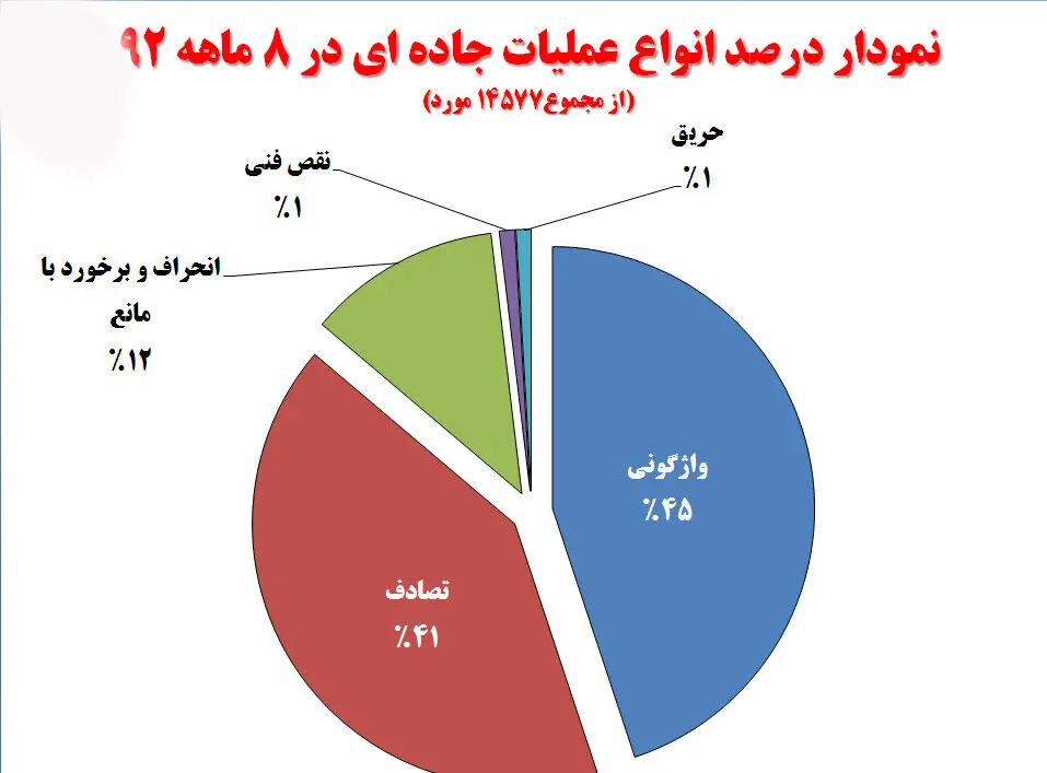 سخترین و غم‌انگیز ترین عملیاتهای هلال احمر