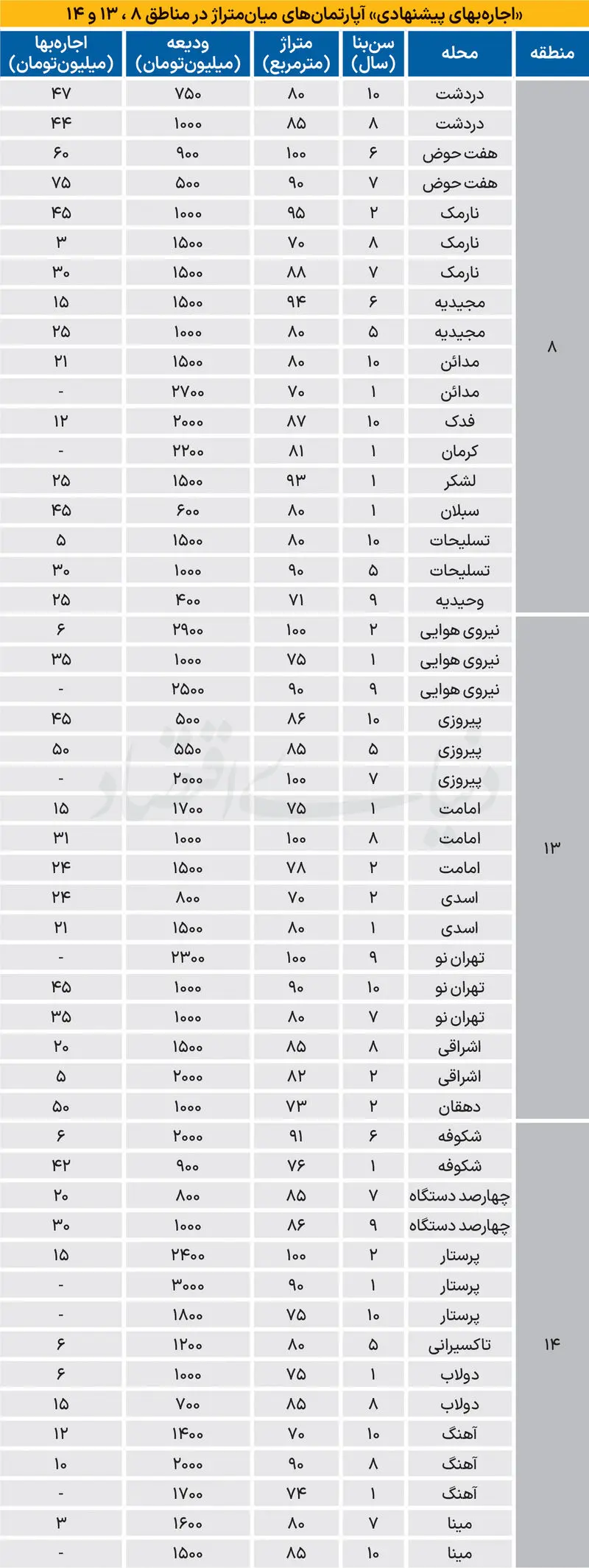 قیمت مسکن