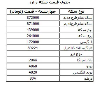 جدول قیمت سکه و ارز در بازار