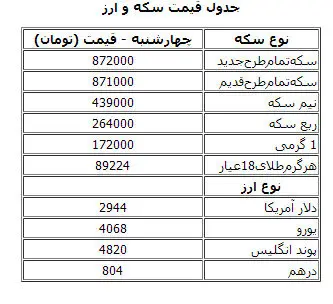جدول قیمت سکه و ارز در بازار