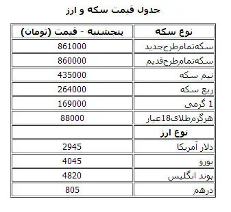 جدول قیمت سکه و ارز