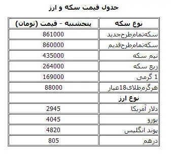 جدول قیمت سکه و ارز