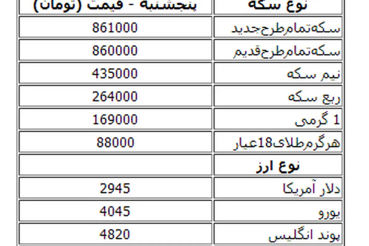 جدول قیمت سکه و ارز